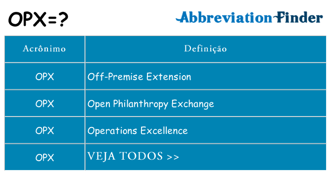 opx de quê
