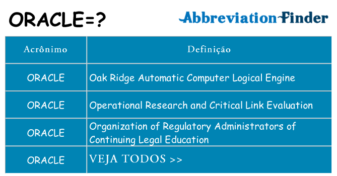 oracle de quê