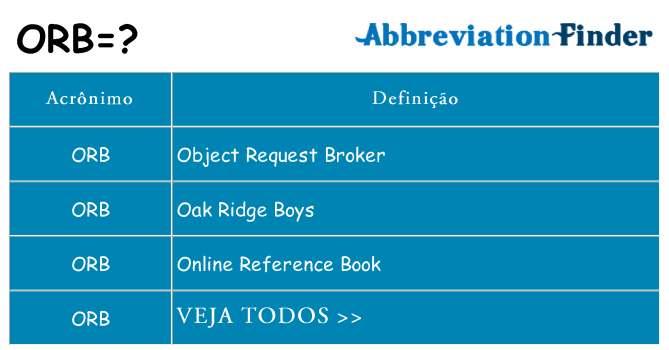 orb de quê