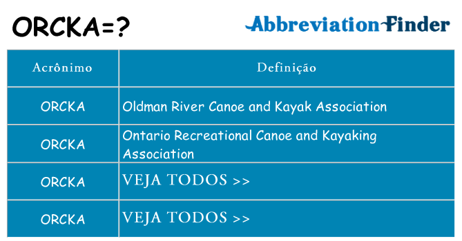 orcka de quê