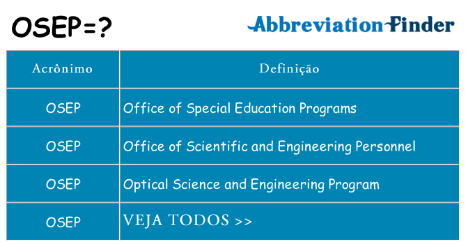 osep de quê