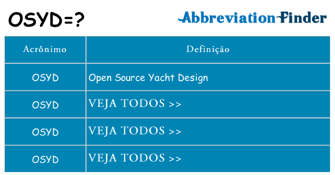 osyd de quê