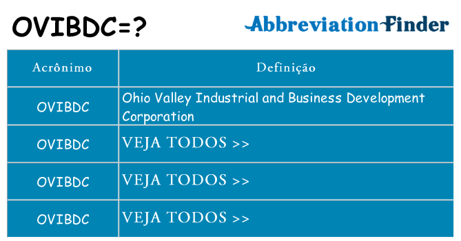 ovibdc de quê