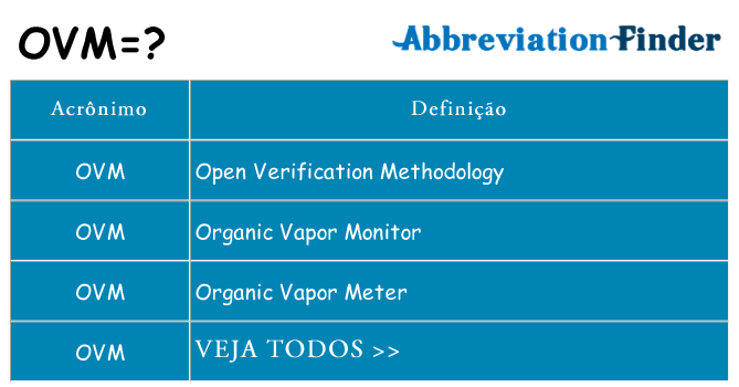 ovm de quê