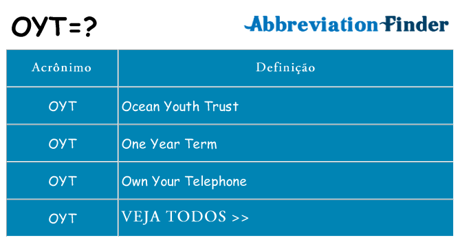 oyt de quê