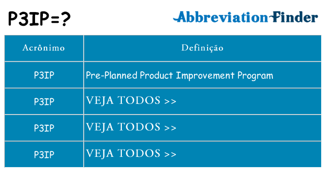 p3ip de quê