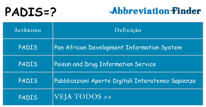 padis de quê