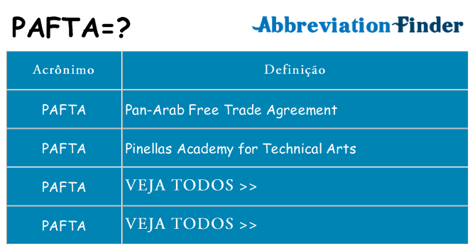 pafta de quê