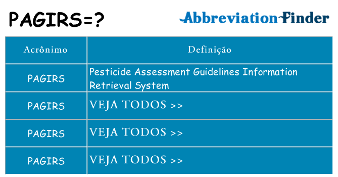 pagirs de quê