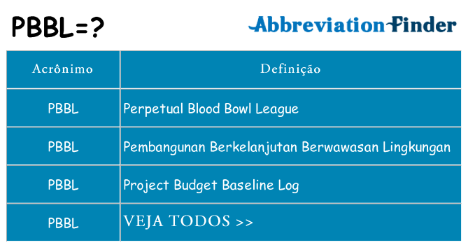 pbbl de quê