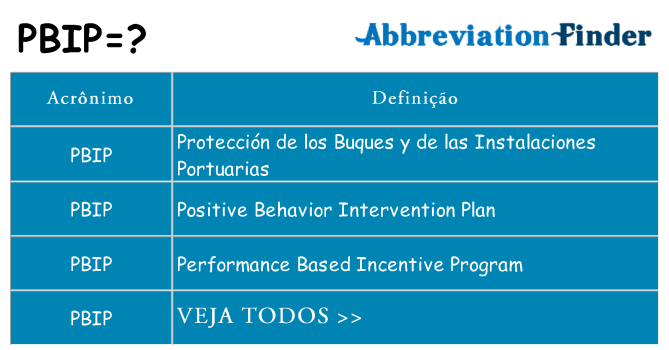 pbip de quê