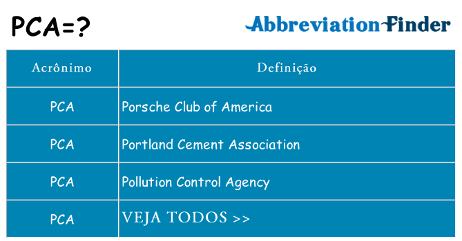 pca de quê