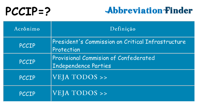 pccip de quê