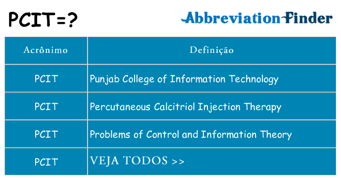 pcit de quê