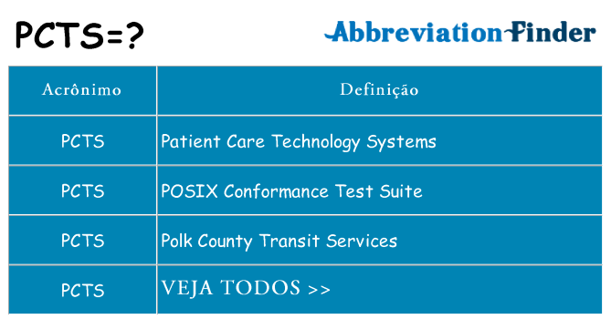 pcts de quê