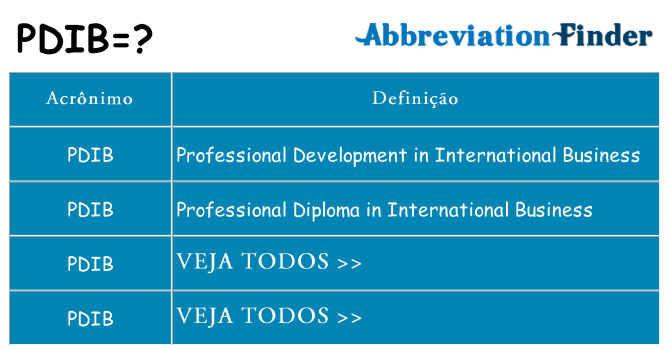 pdib de quê