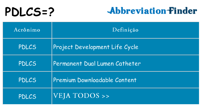 pdlcs de quê