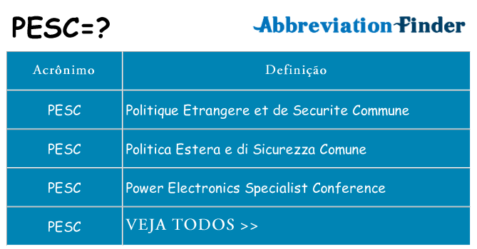 pesc de quê