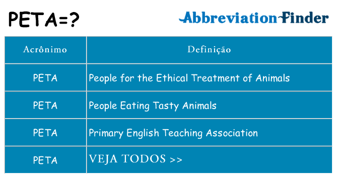 peta de quê