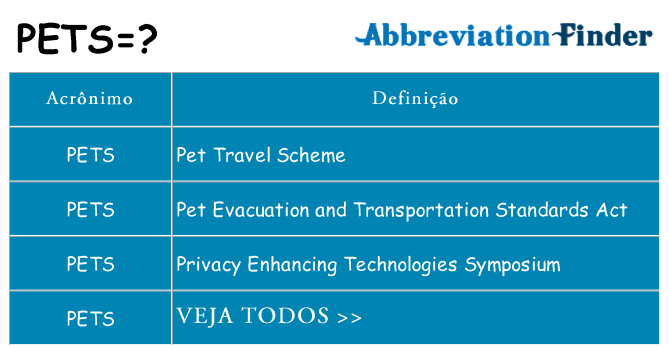 pets de quê