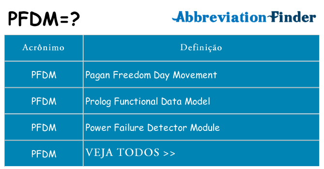 pfdm de quê