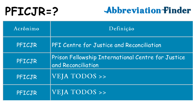 pficjr de quê