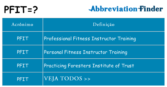 pfit de quê