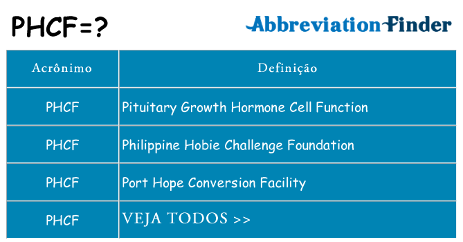 phcf de quê