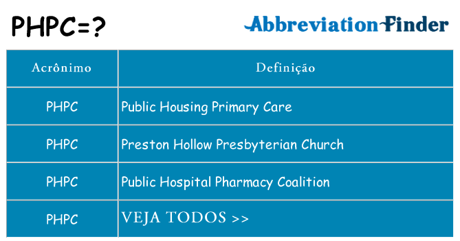 phpc de quê