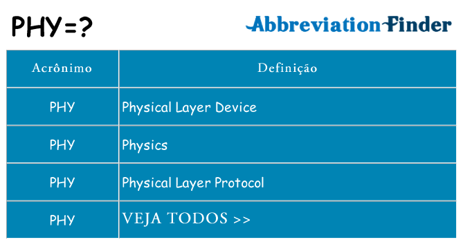 phy de quê