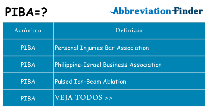 piba de quê