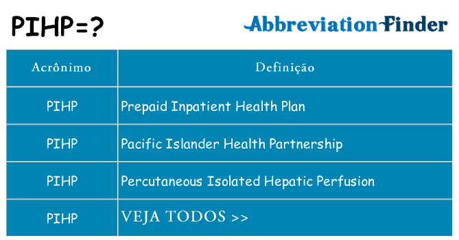 pihp de quê
