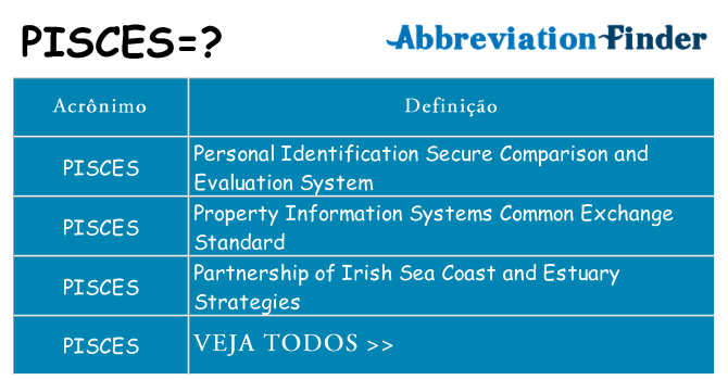 pisces de quê