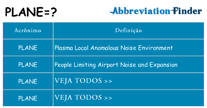 plane de quê