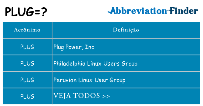 plug de quê