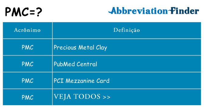pmc de quê