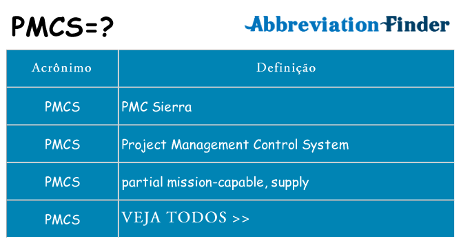 pmcs de quê