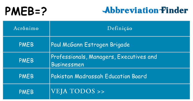 pmeb de quê