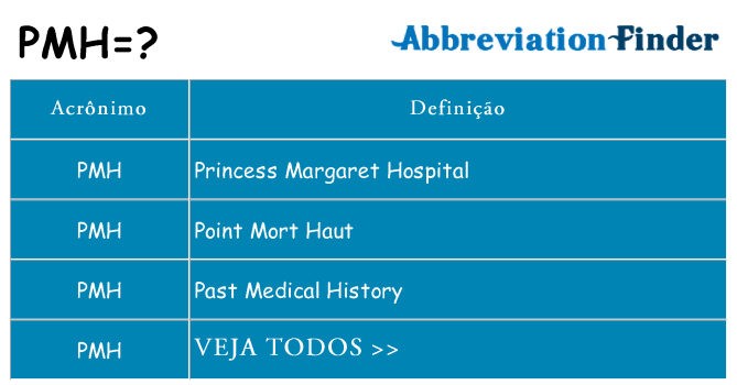 pmh de quê