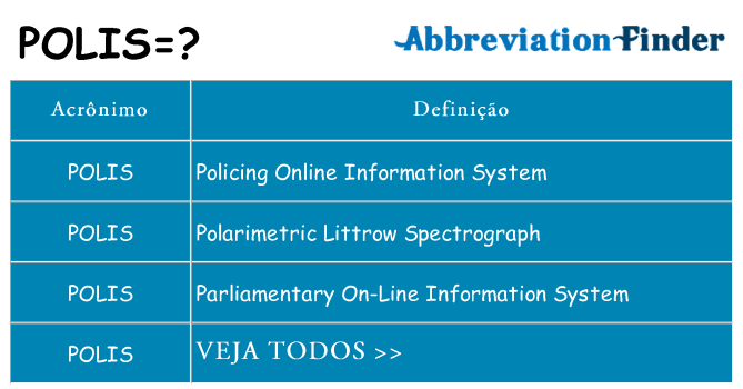 polis de quê