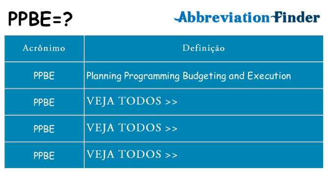 ppbe de quê