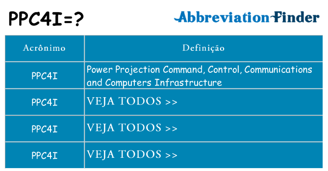 ppc4i de quê