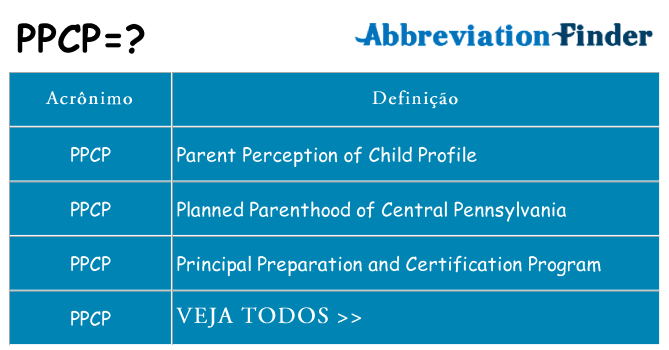 ppcp de quê