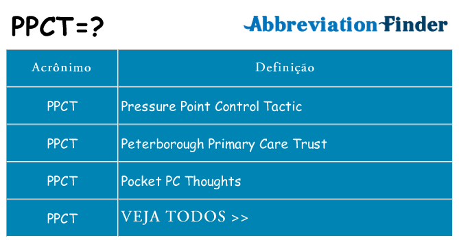 ppct de quê