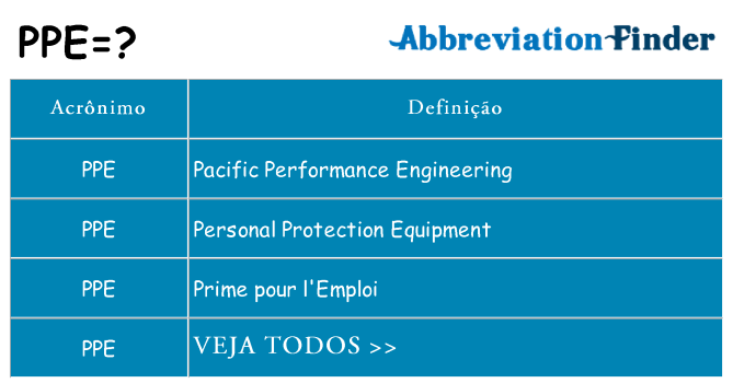 ppe de quê