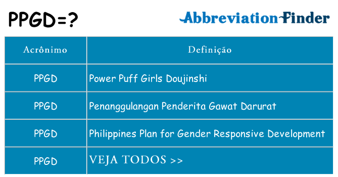 ppgd de quê