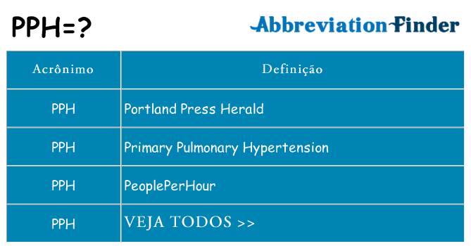 pph de quê