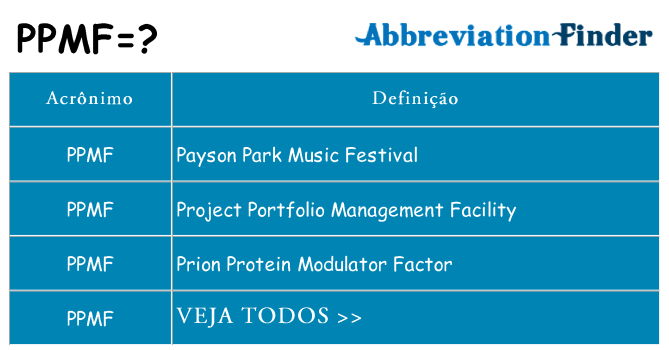 ppmf de quê
