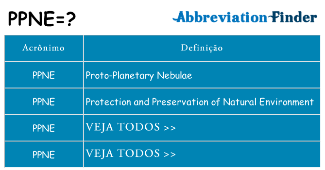 ppne de quê