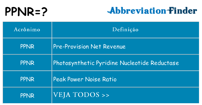 ppnr de quê